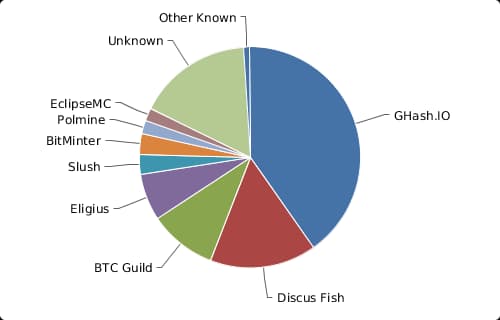 Miner's "luck smoothing" excuse does not hold up to scrutiny